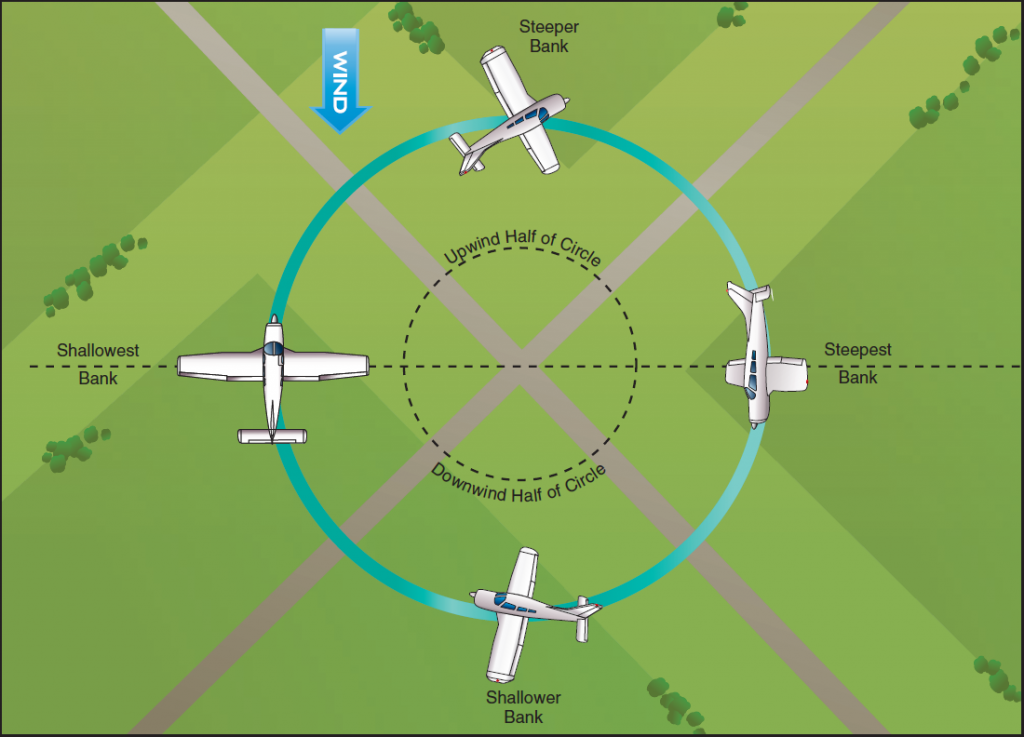 Private Pilot Maneuvers - SOP’s